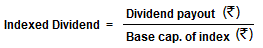 Indexed Dividend Indexed Dividend